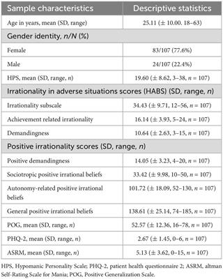 Positive irrational beliefs are associated with hypomanic personality